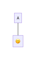 emoticon graphed