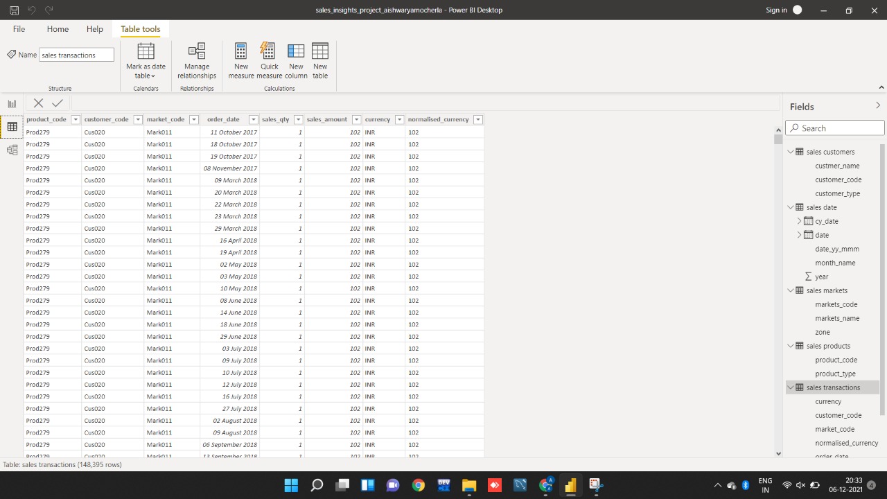 GitHub - aishwarya-mocherla/Sales_Insights: A project developed with an ...