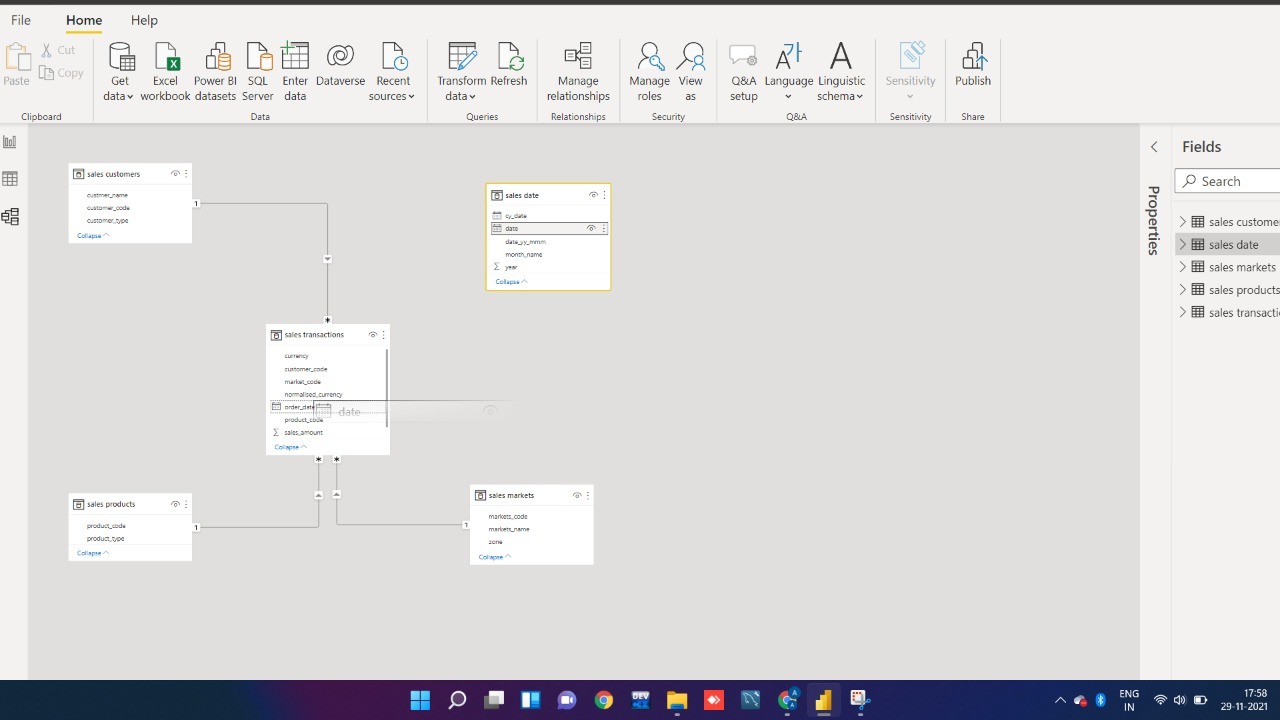 GitHub - aishwarya-mocherla/Sales_Insights: A project developed with an ...