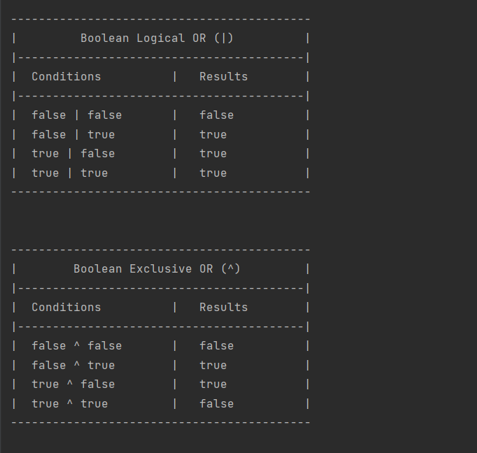 GitHub - iAmSherifCodes/Truth-Table: Constructed a truth table with ...