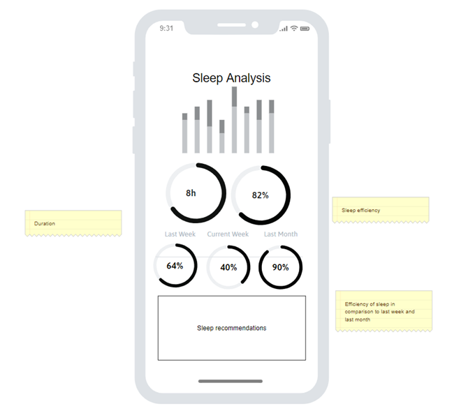 GitHub - uzma981/Restful-Sleep-Tracker
