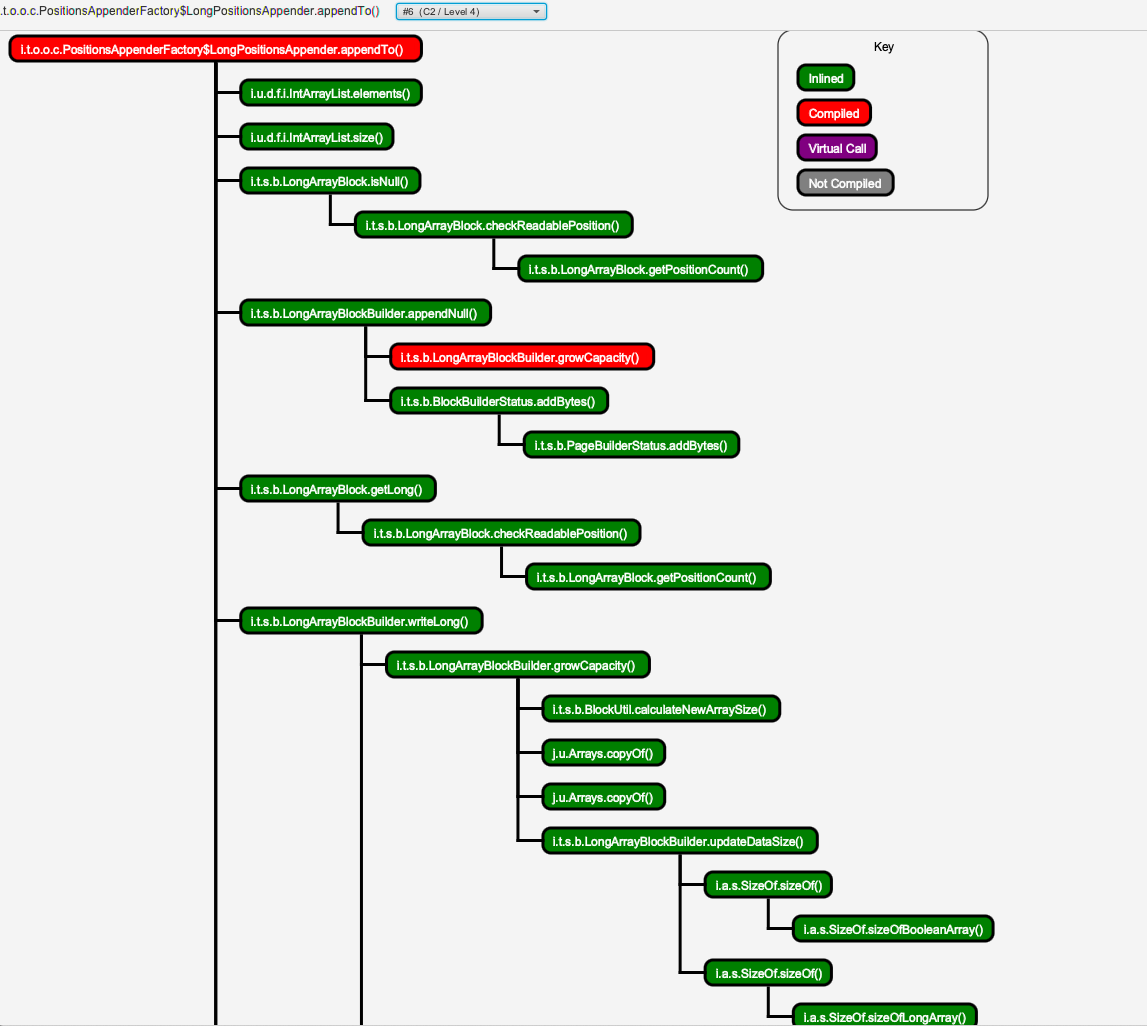LongPositionsAppender_call_chain