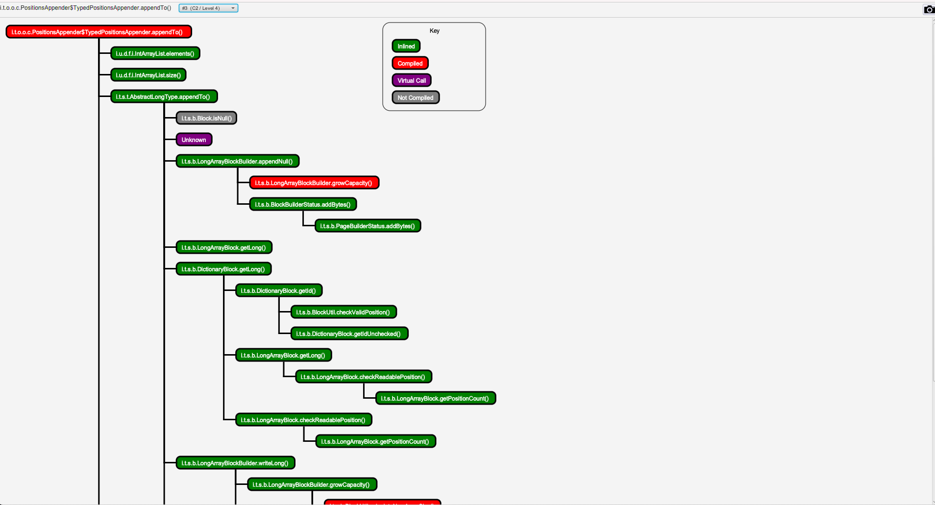 TypedPositionsAppender_call_chain