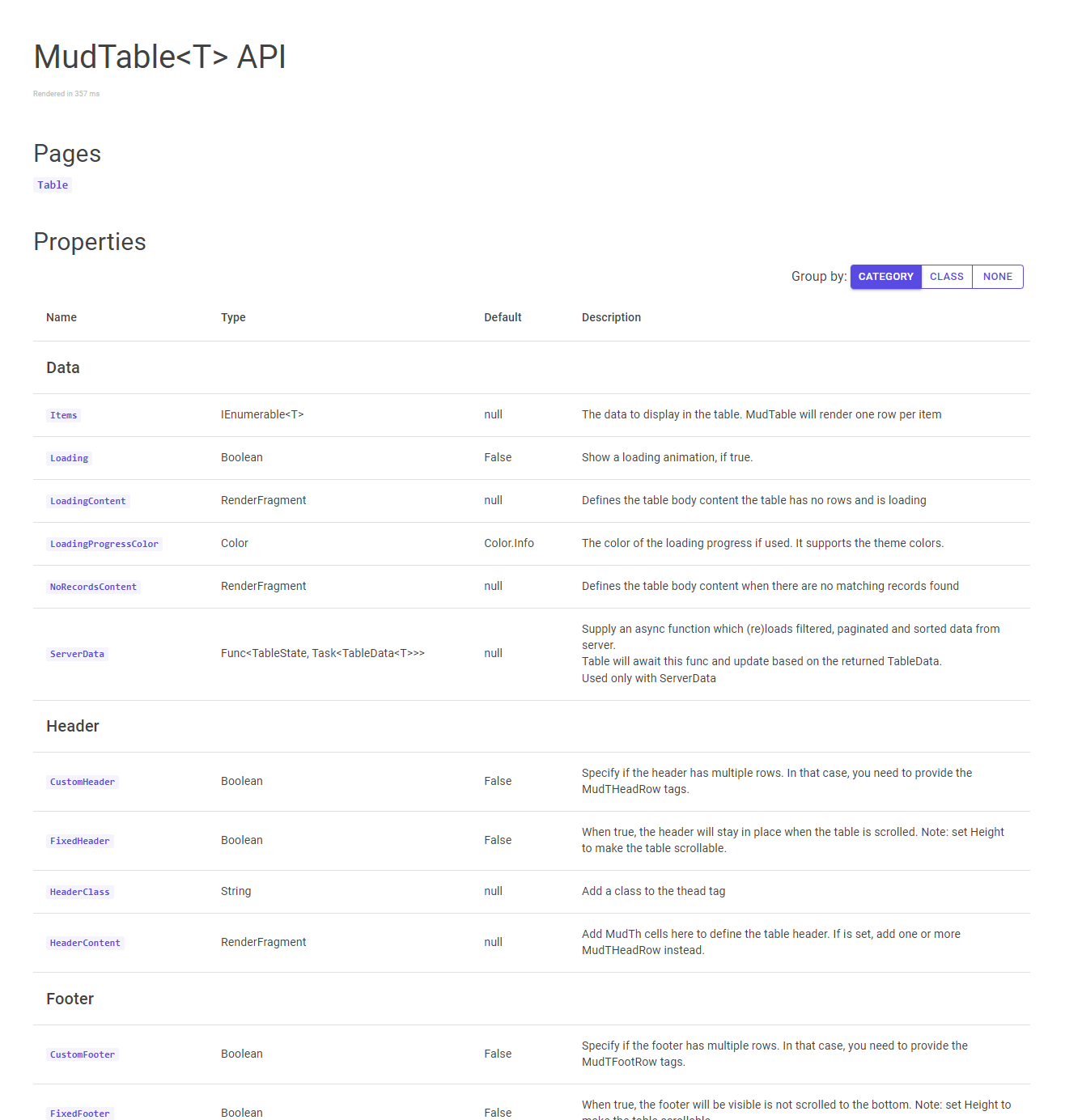 API documentation Group properties by meaning by iwis · Pull Request