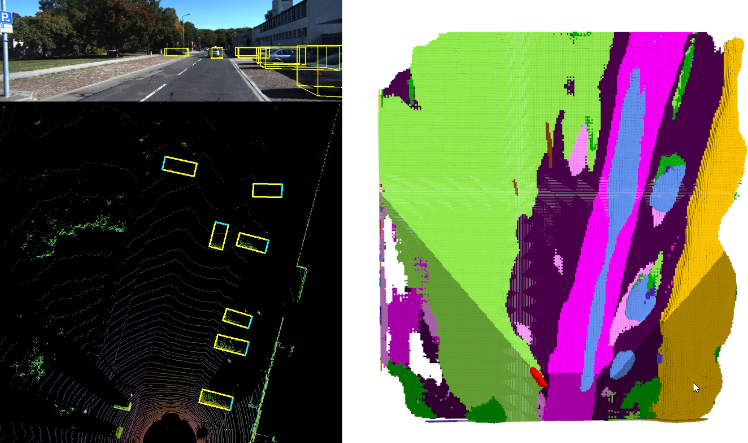 Github Udaysankar01 Semantic Segmentation And Object Detection On Github Udaysankar01 Semantic Segmentation And Object Detection On
