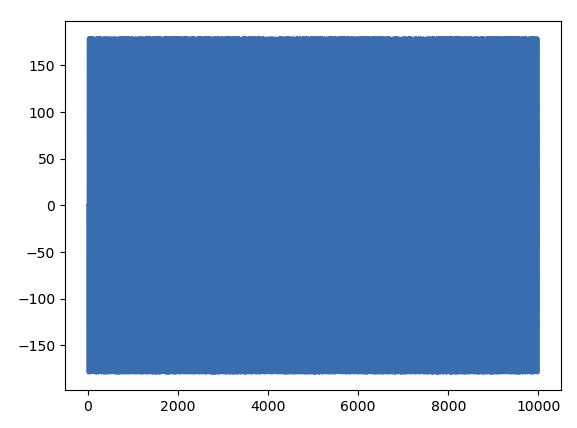 180° phase jumps with IEEEP370_SE_NZC_2xThru deembedding · Issue #684 ...