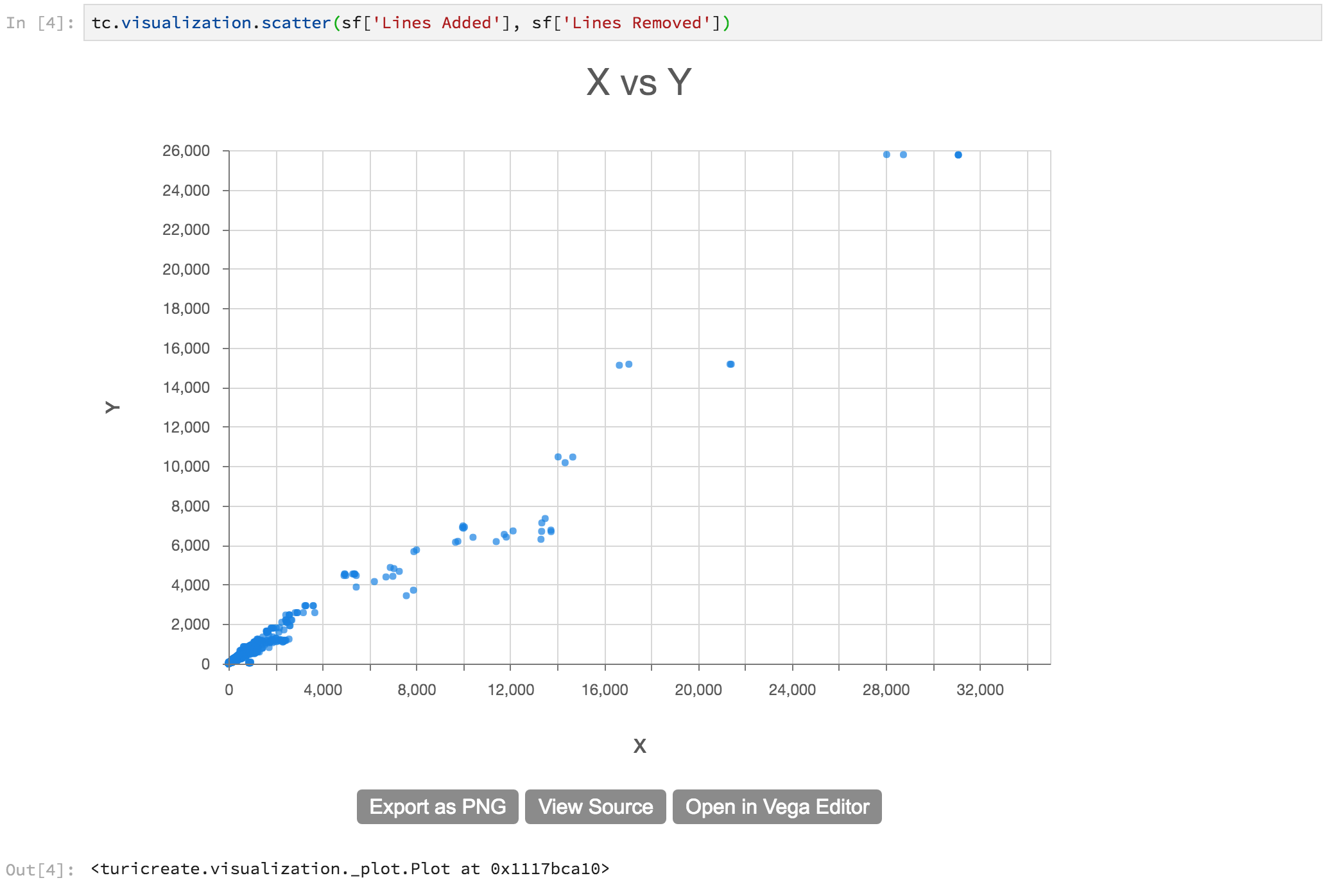 Plot objects display twice in Jupyter Notebook · Issue #520 · apple ...