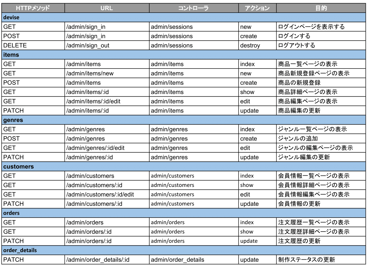 GitHub - team-k-chanchan/nagano-cake: DMMWEBCAMP チーム開発 ECサイト