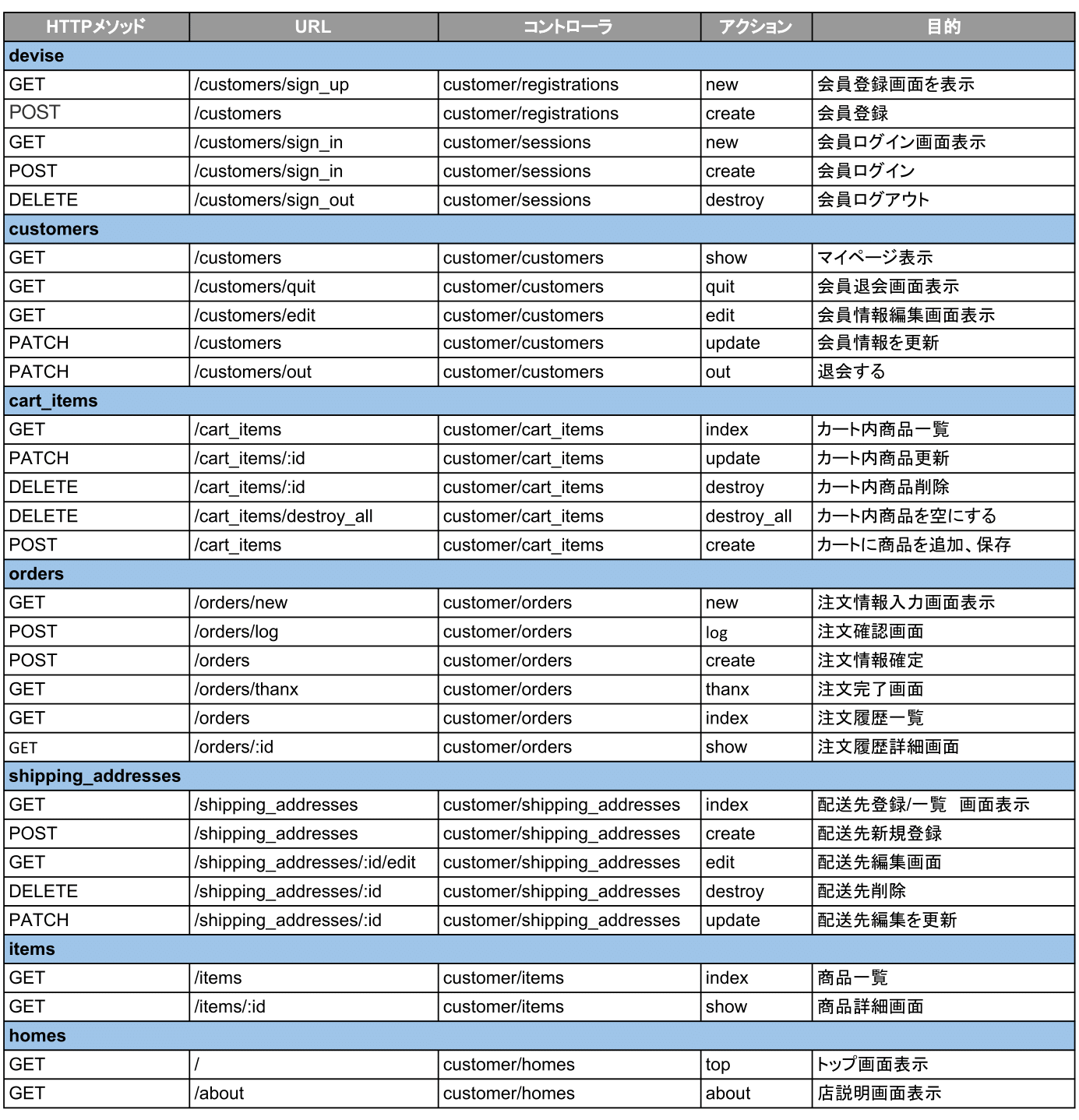 GitHub - team-k-chanchan/nagano-cake: DMMWEBCAMP チーム開発 ECサイト
