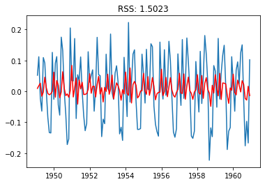 GitHub - dyutig/Forecasting-the-passenger-traffic-in-Airplanes-Time ...