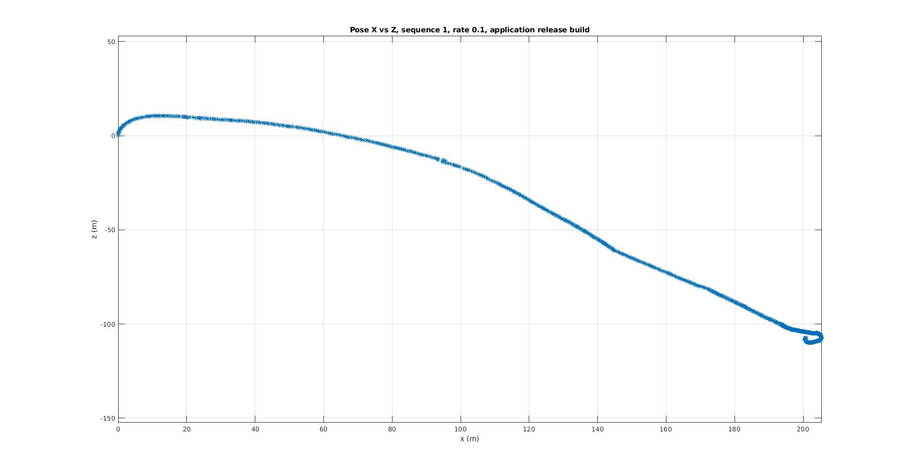seq_1_rate_01_app_release_build