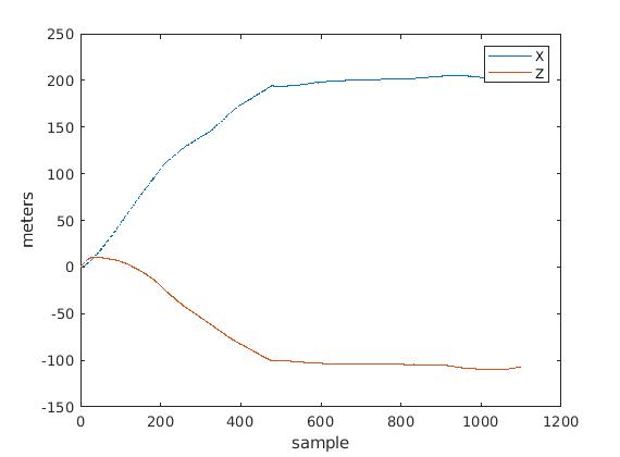 seq_1_rate_01_app_release_build_XZ_over_Samples