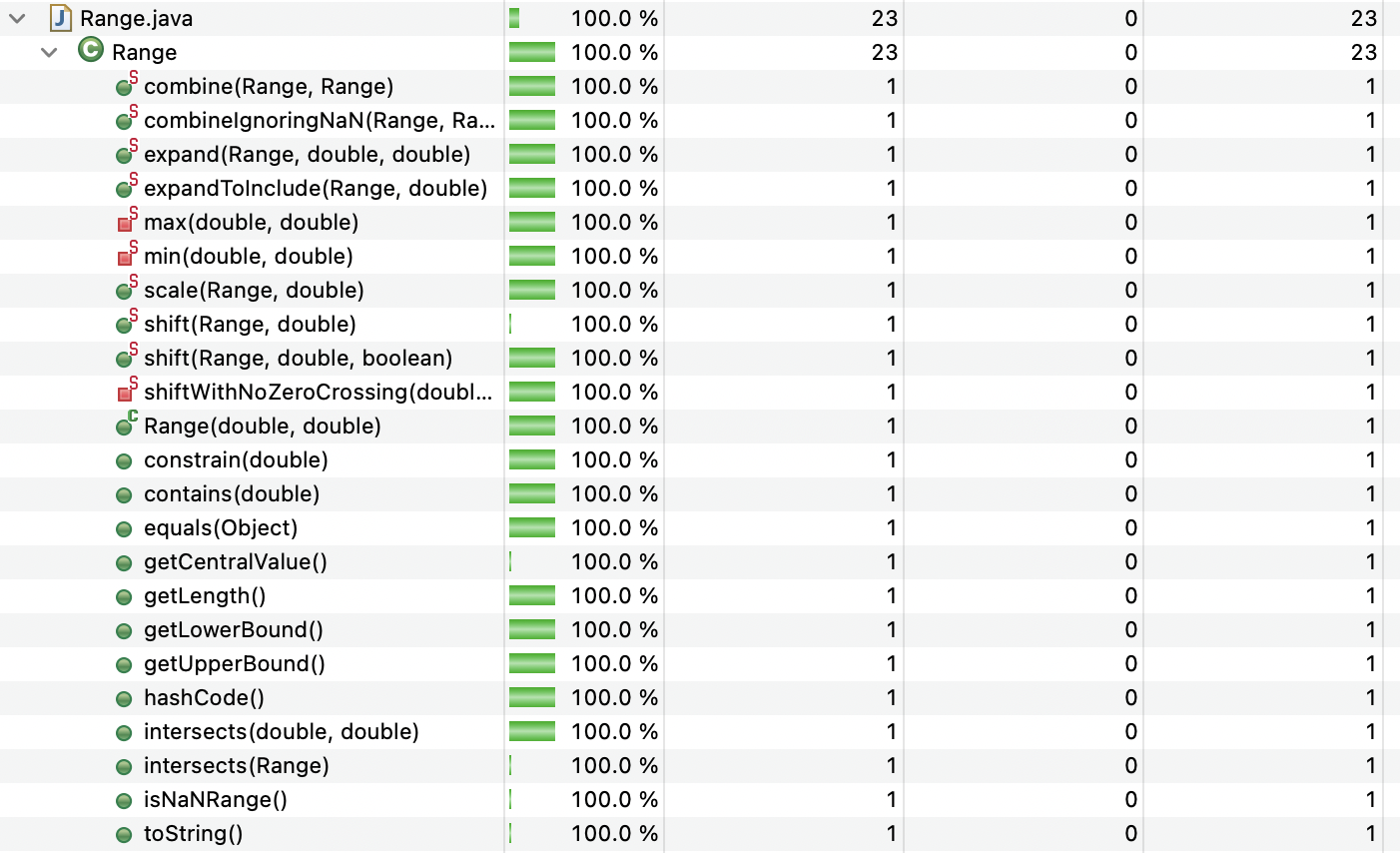 github - abanfi cpp-coverage-test Images High Quality... GitHub - seng438-winter-2023/seng438-a3-aaayyuusshh: seng438-a3 ...