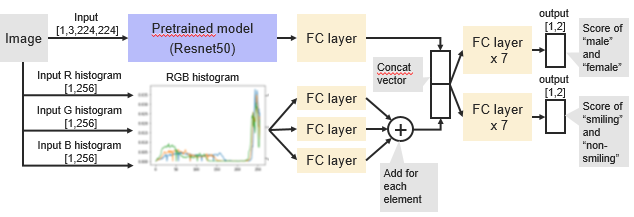 Inference result is different between Pytorch and ONNX model · Issue ...