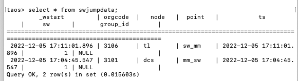 流式计算超级表默认tag groupid为空 · Issue #18711 · taosdata/TDengine · GitHub