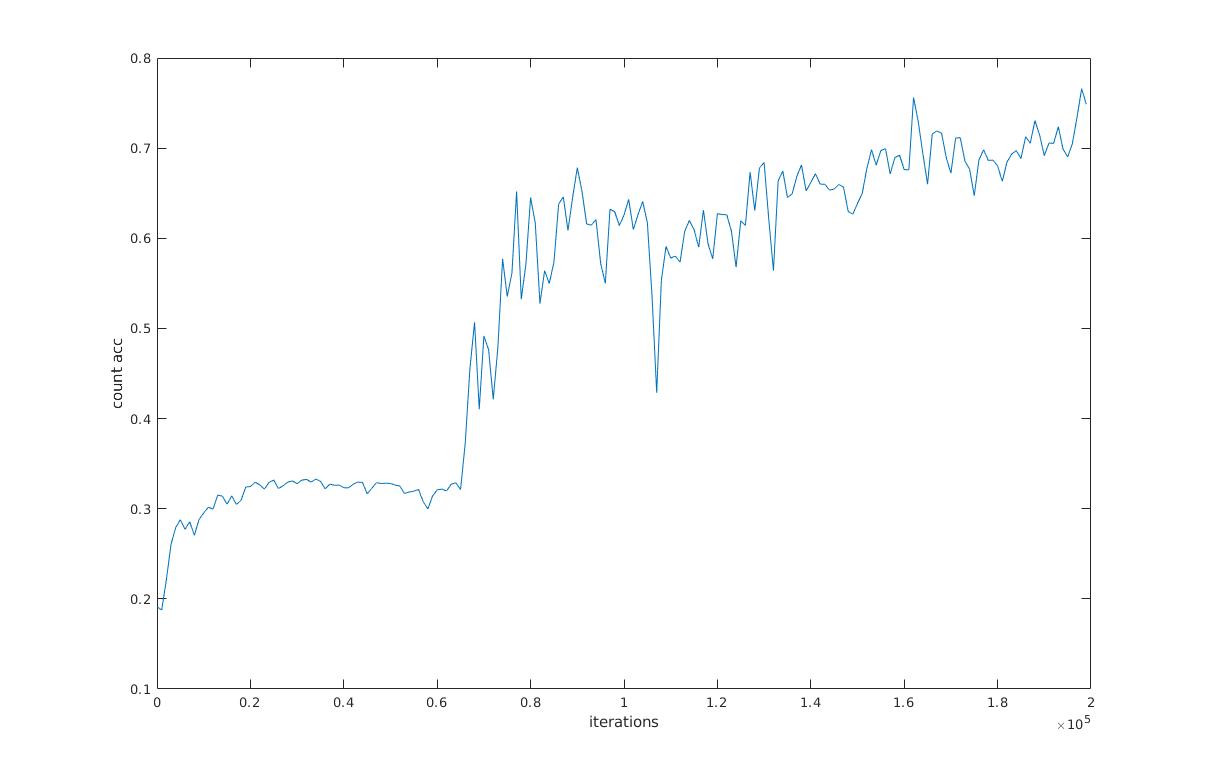 acc_plot