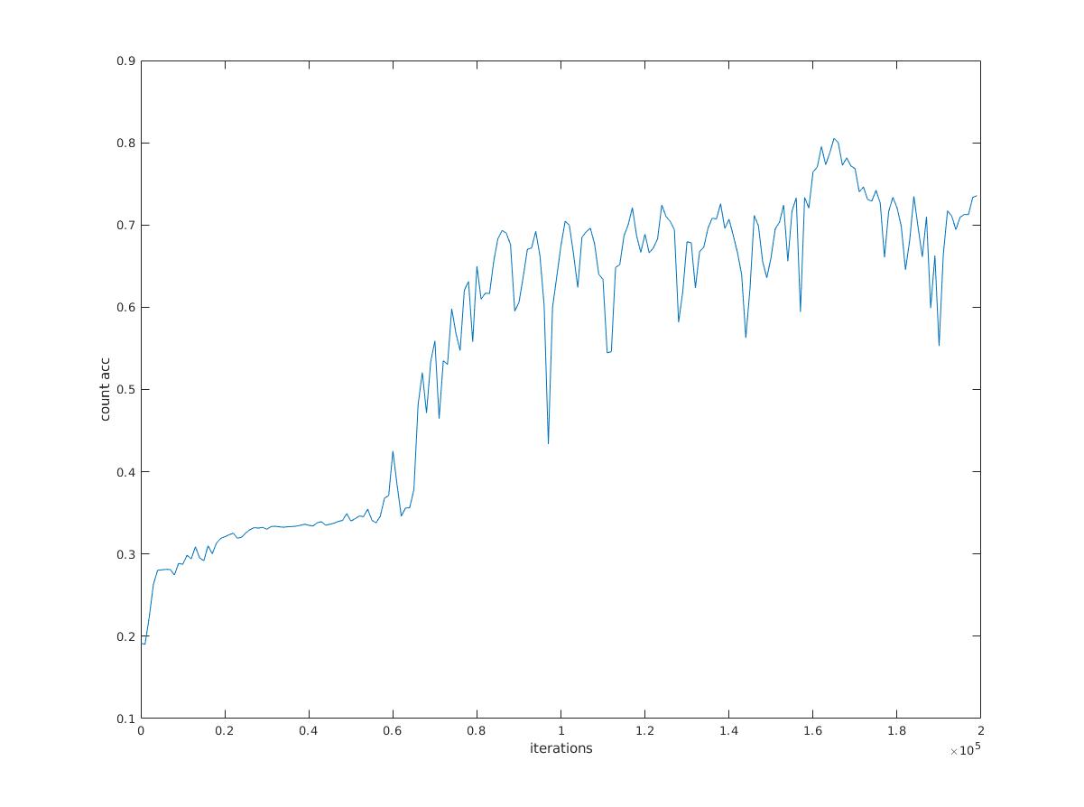 acc_plot_2