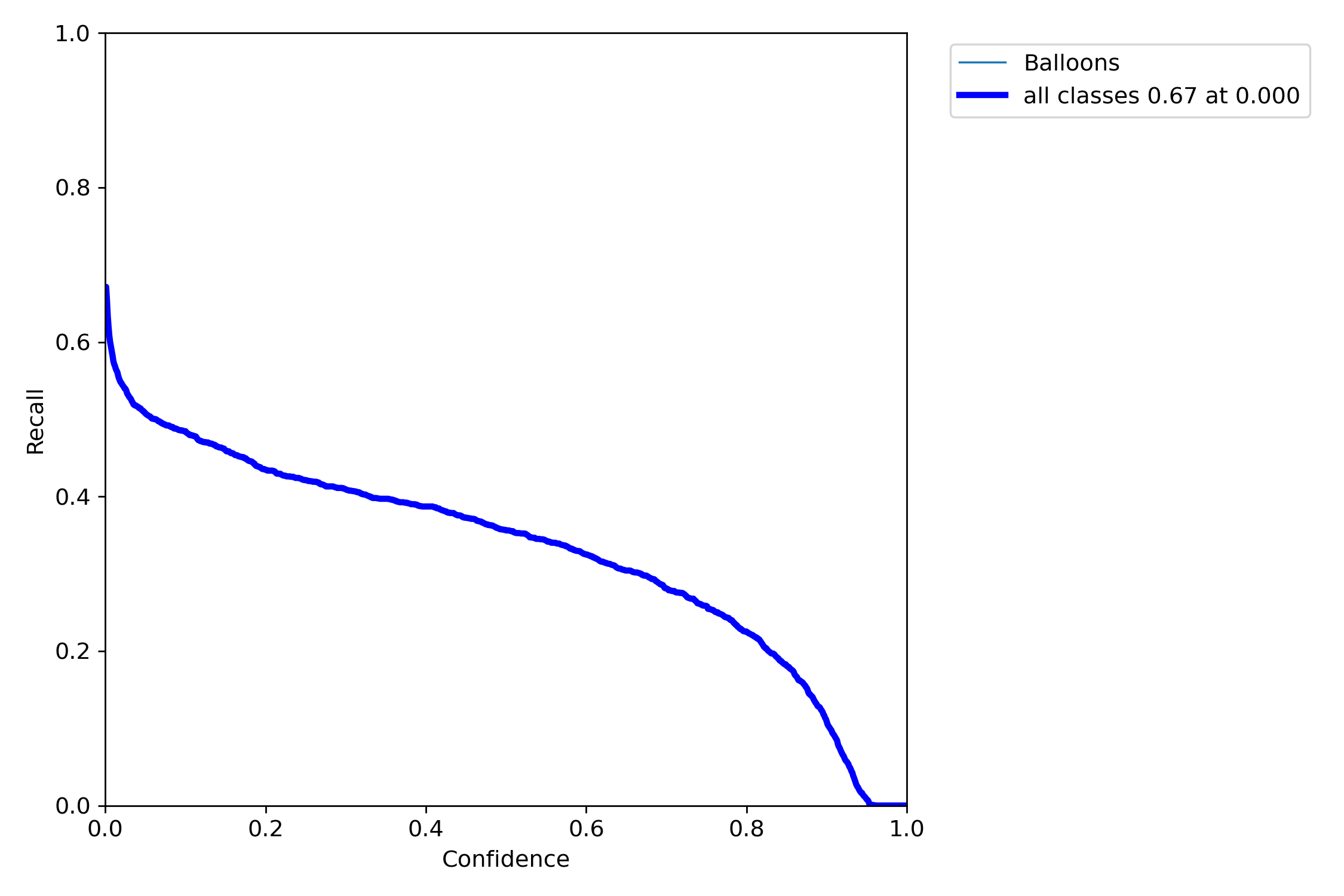Train results explanation · Issue #10783 · ultralytics/yolov5 · GitHub