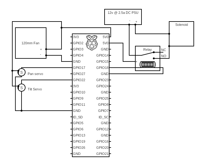 GitHub - BluJay131/Firewatch: An automatic fire suppression system ...