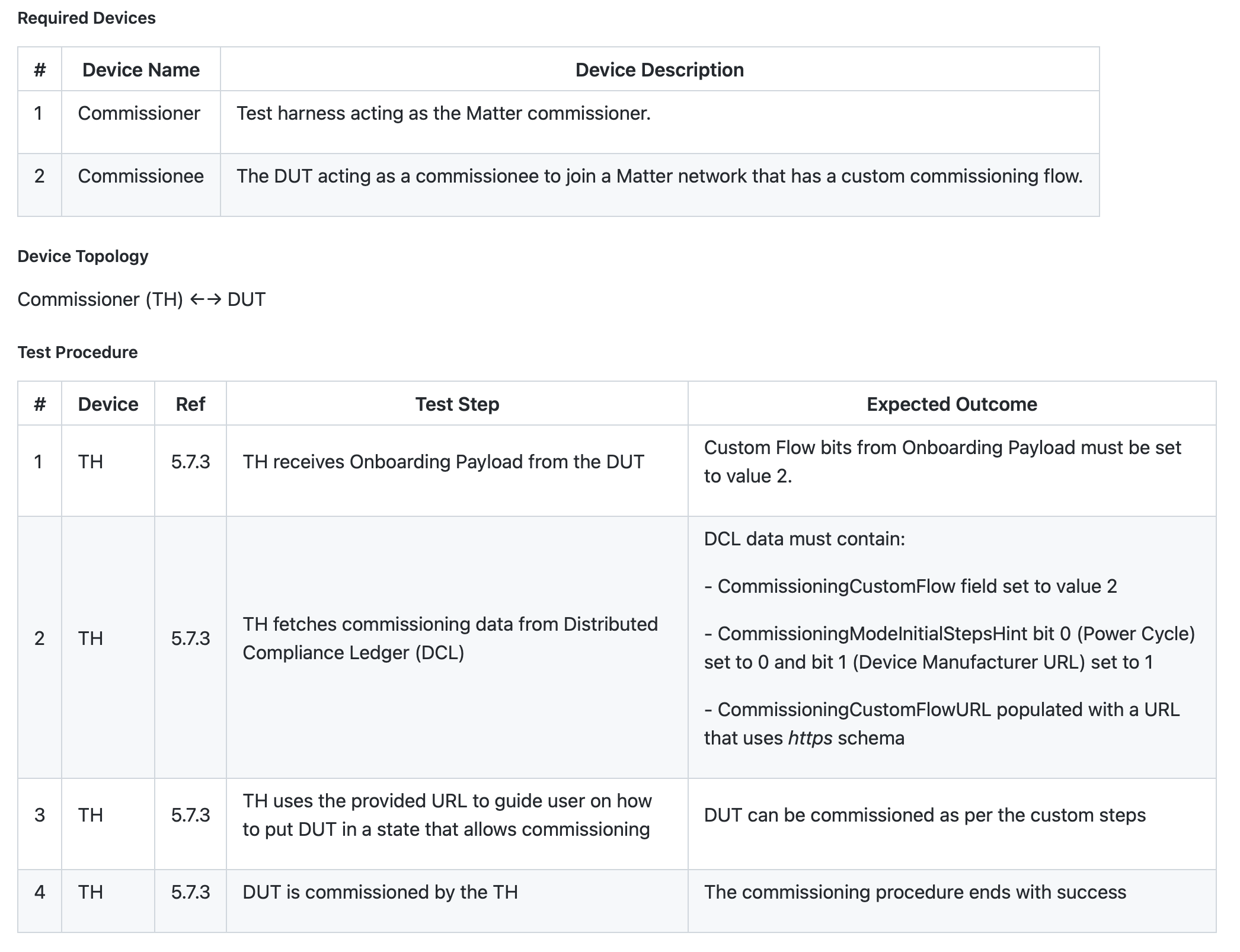 `chiptool` needs to log the URL for custom commissioning to the