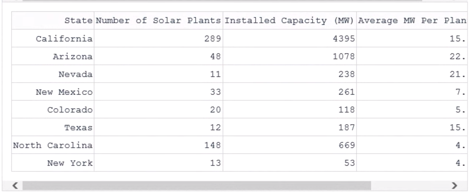 The gridded view is invalid in IE11 and Edge · Issue #230 · plotly/dash ...