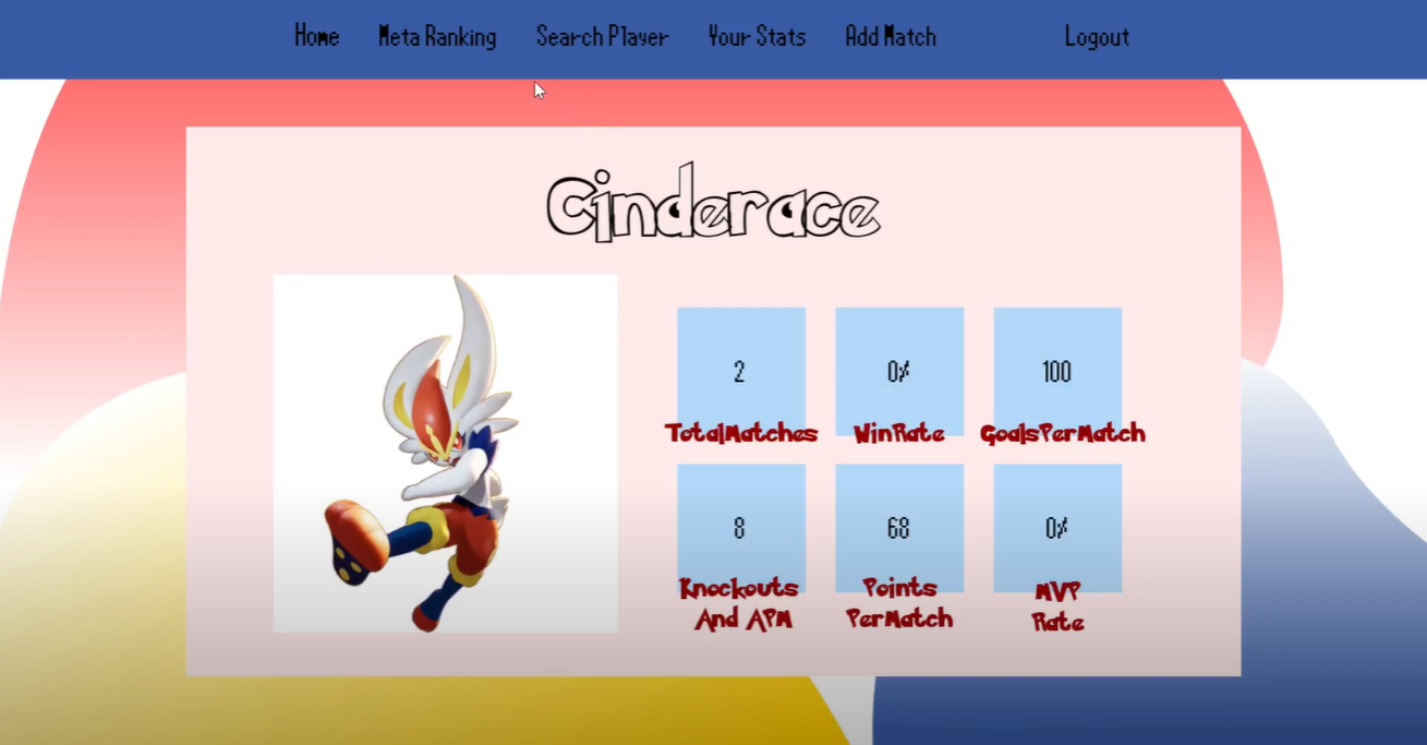 GitHub - al1c3x/Pokemon-Unite-Database