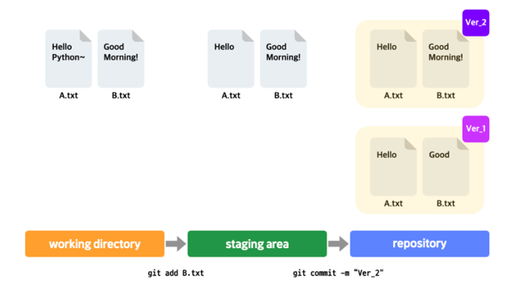 GitHub - chohunki/about_git