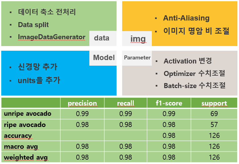 ysu7120 (Sung Un You) · GitHub