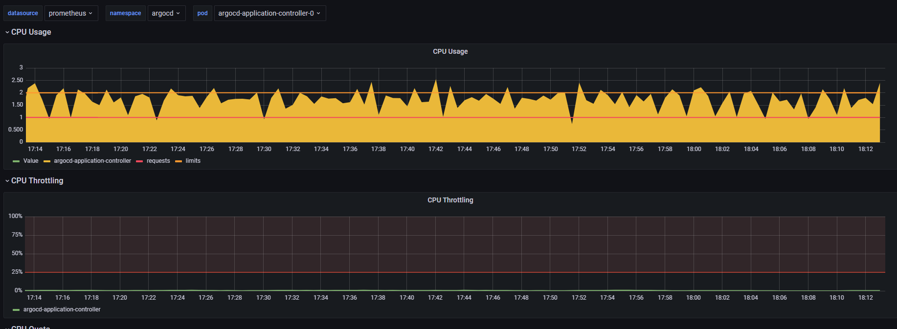 High CPU Load for ArgoCD Controller · Issue #8914 · argoproj/argo-cd ...