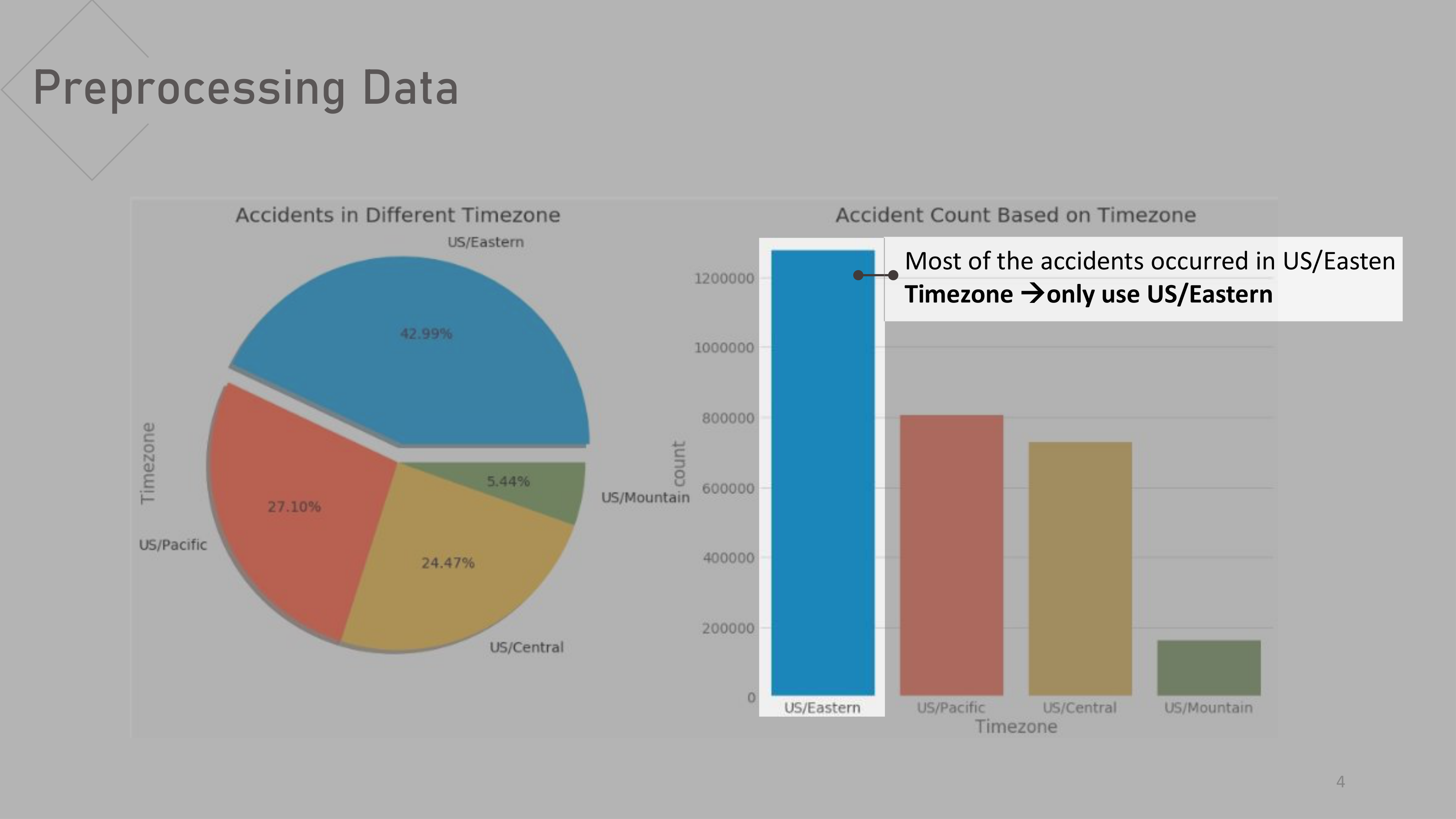 GitHub ericlee555/CarAccidentSeverityPrediction Apply both