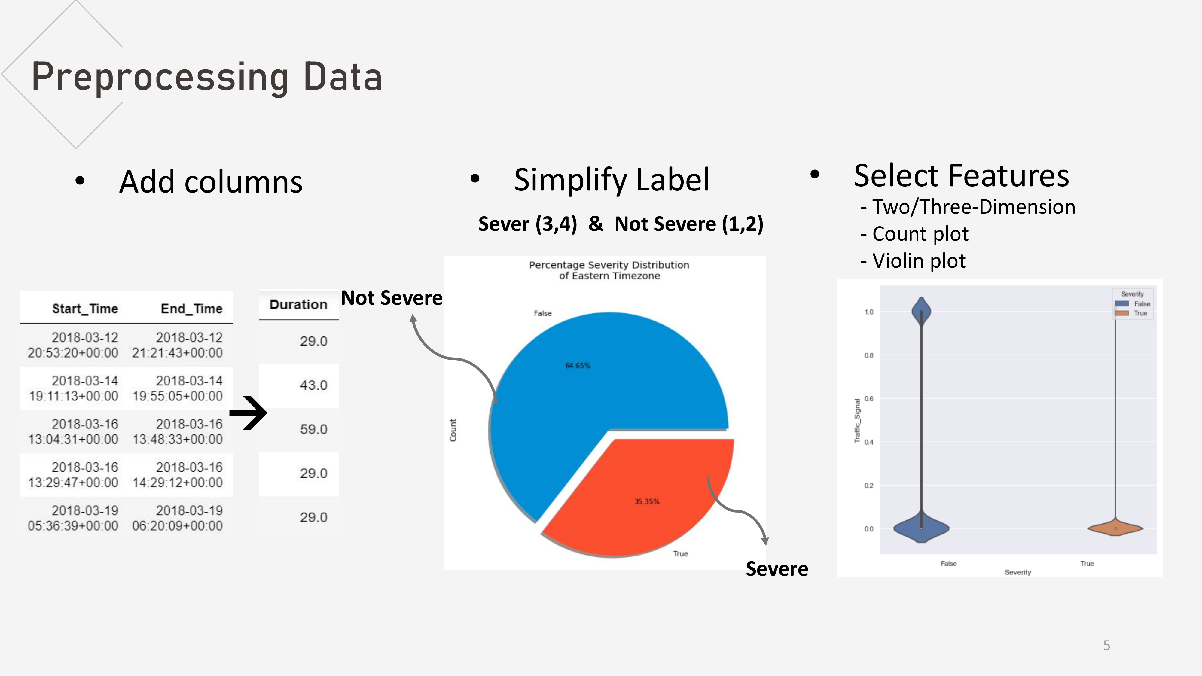 GitHub ericlee555/CarAccidentSeverityPrediction Apply both