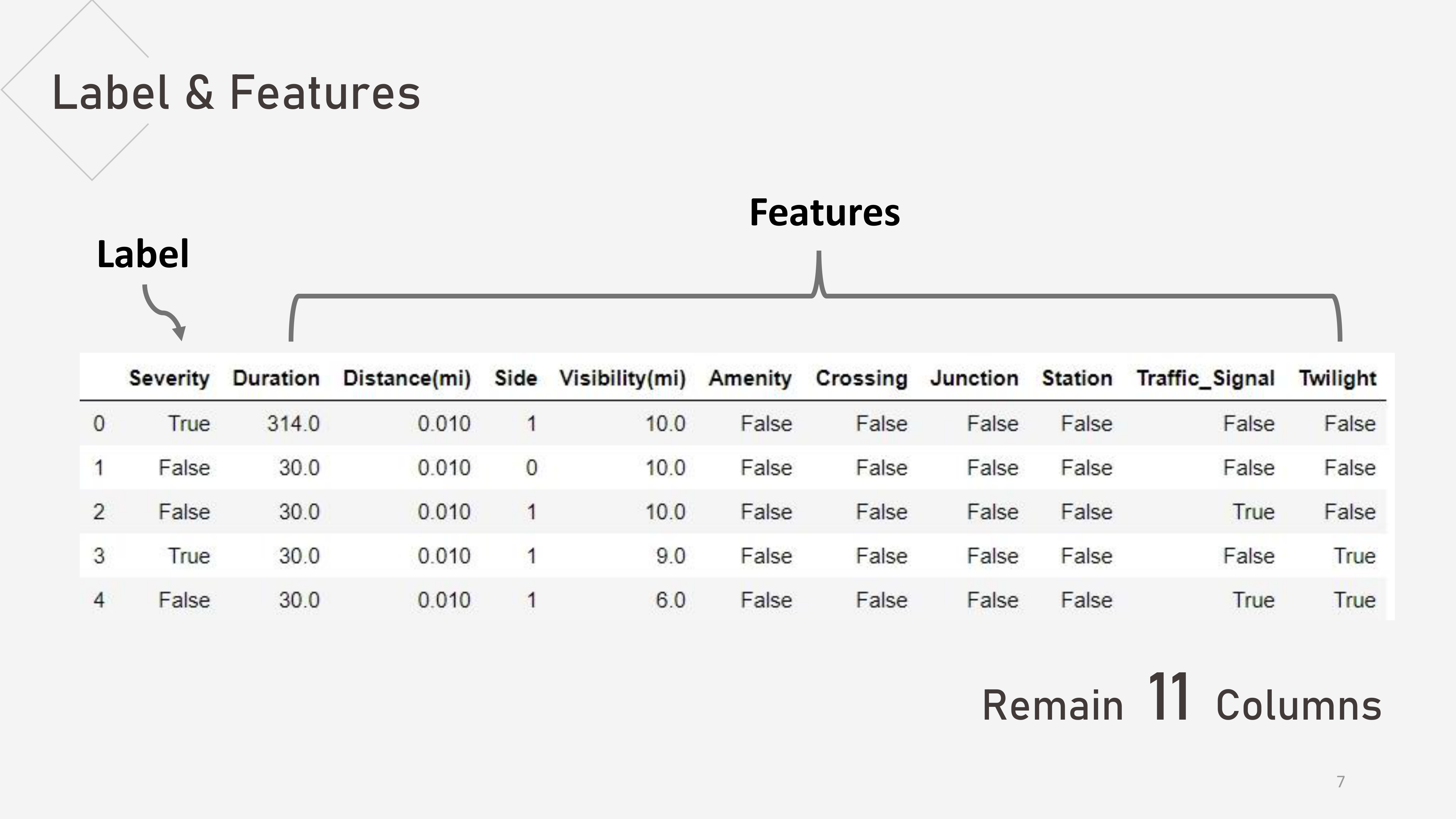 GitHub ericlee555/CarAccidentSeverityPrediction Apply both