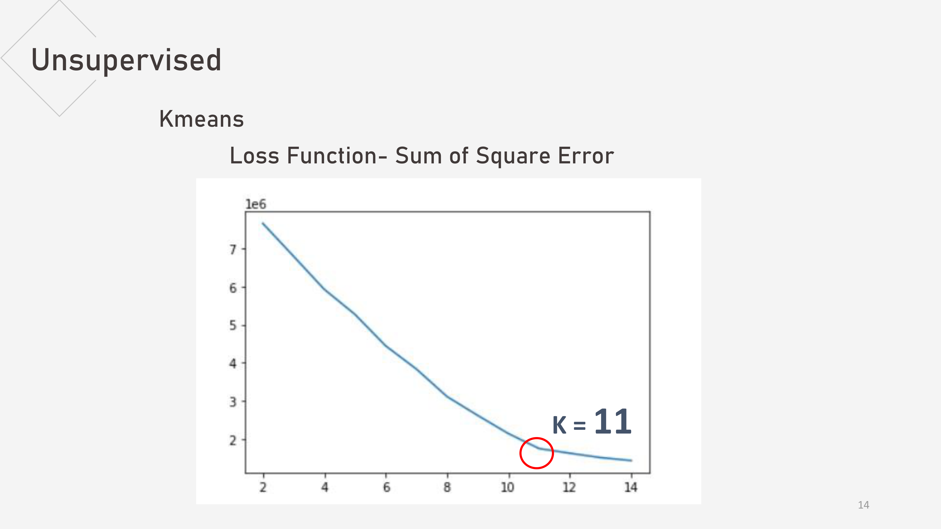 GitHub ericlee555/CarAccidentSeverityPrediction Apply both