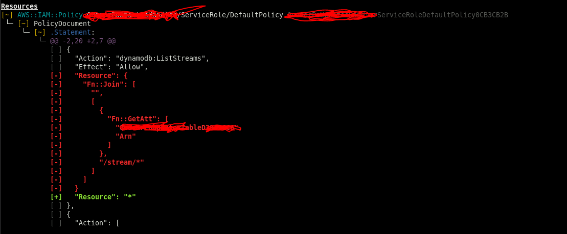 (dynamodb): lambda resource boundaries changed after updating cdk ...