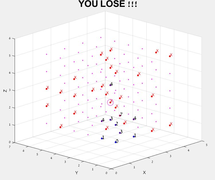 GitHub - tamirgabgab/Mines-3d: Mines 3d · GitHub
