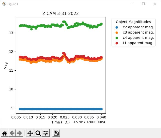 GitHub - zacharyrkennedy/LightCurveGrapher: A program with a graphical ...