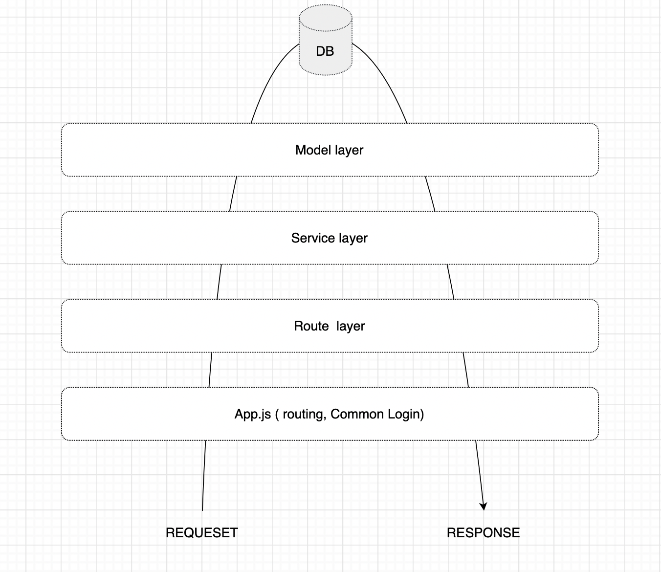 GitHub - kma952727/express.js_project: express.js를 활용한 api서버입니다.
