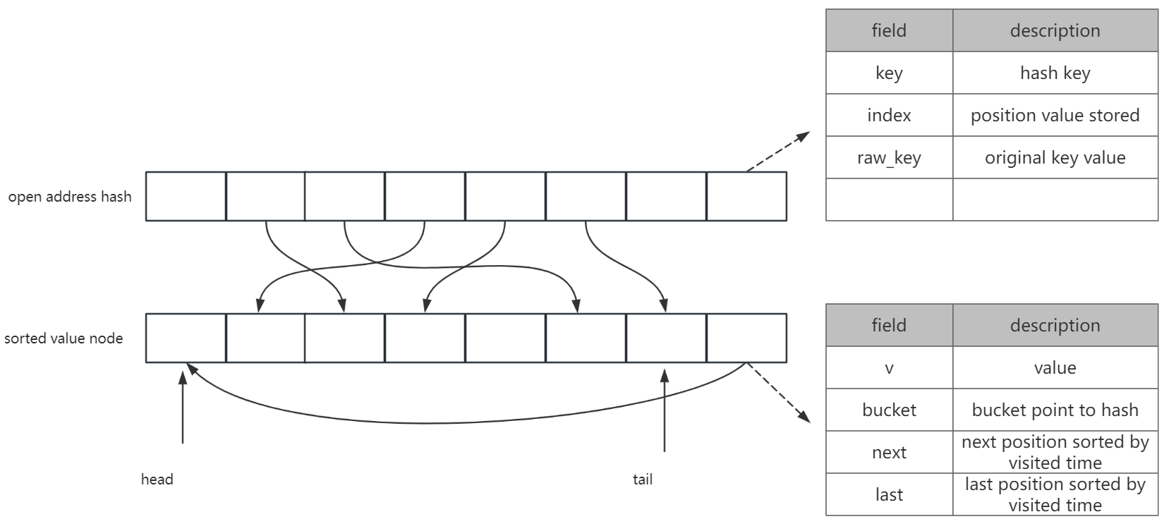 GitHub chenokay/selib multithread, dictionary, c++, hashmap, epool, singleton, stack