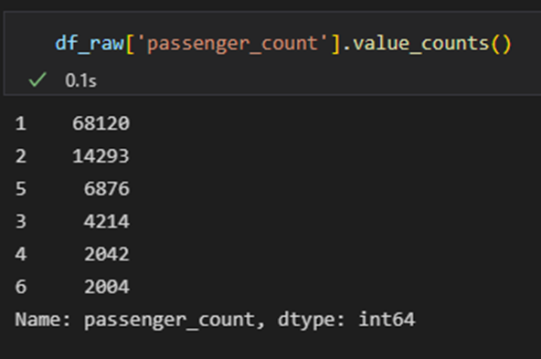 GitHub - diksha1652/Taxi_Fare_Prediction