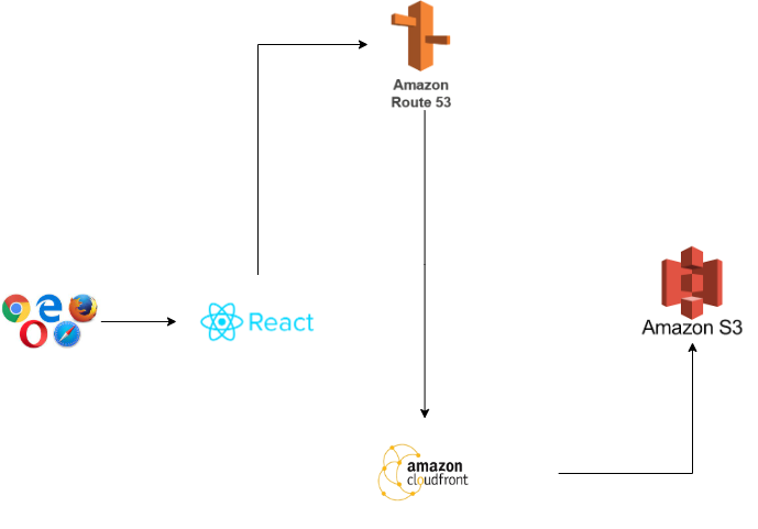 GitHub - yanghyunjung/Delight-Client: Team Delight Client Application