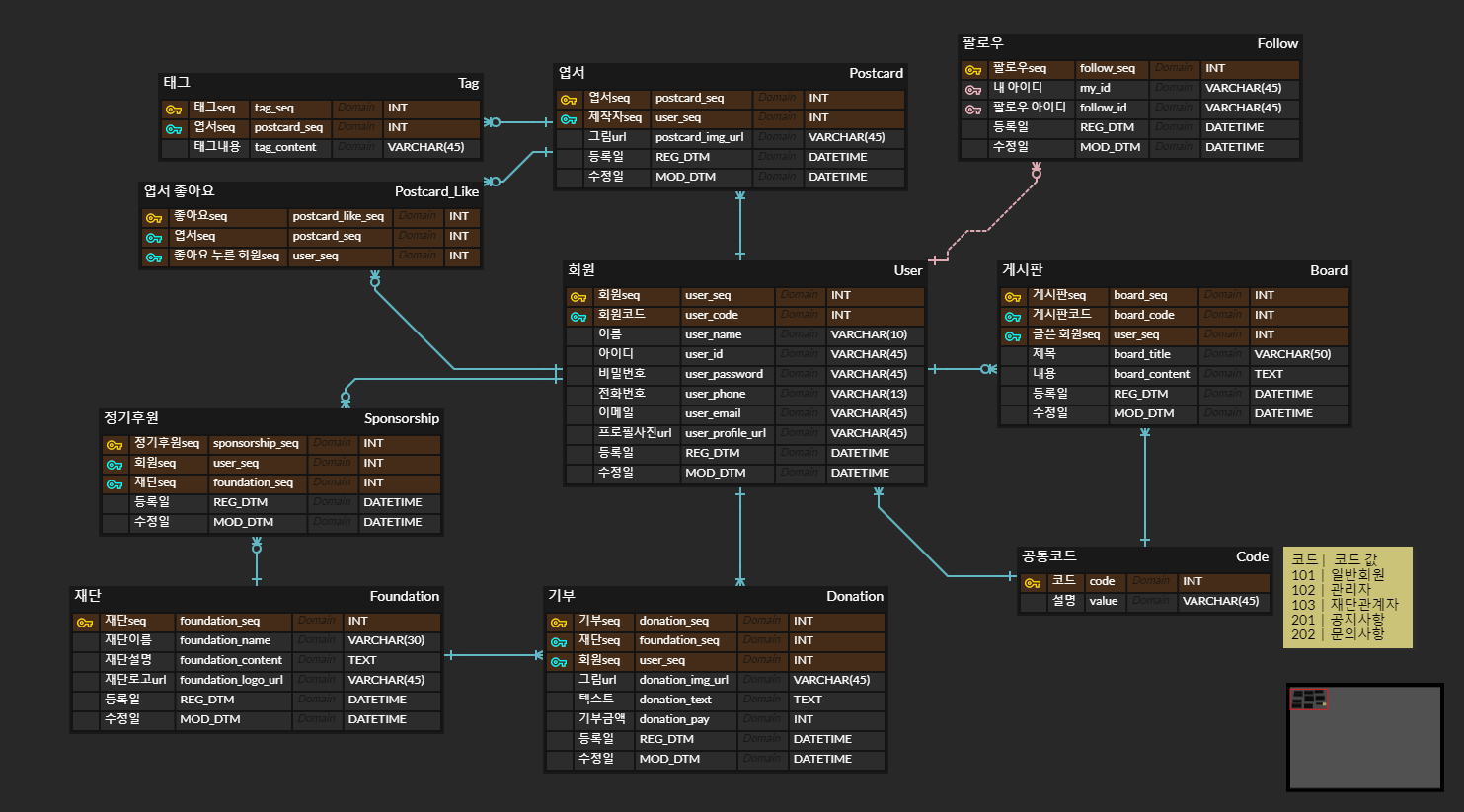 GitHub - rudwl1005a/YeopseoAI: 2022 SSAFY 7기 특화프로젝트