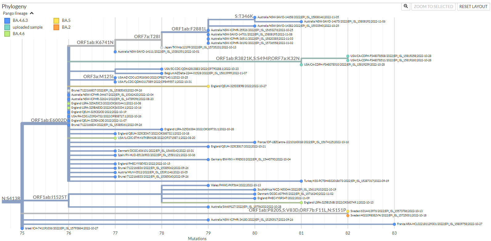 BA.4.6.3 with S:S494P, ORF7a:K32N, and apparent S:K417N reversion, 3 ...