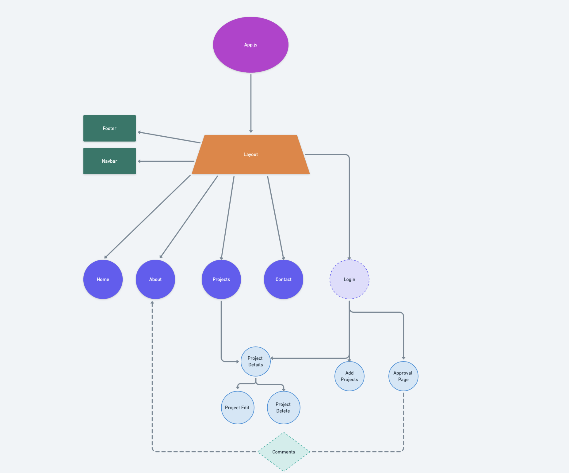 GitHub - allwynavalos/Portfolio