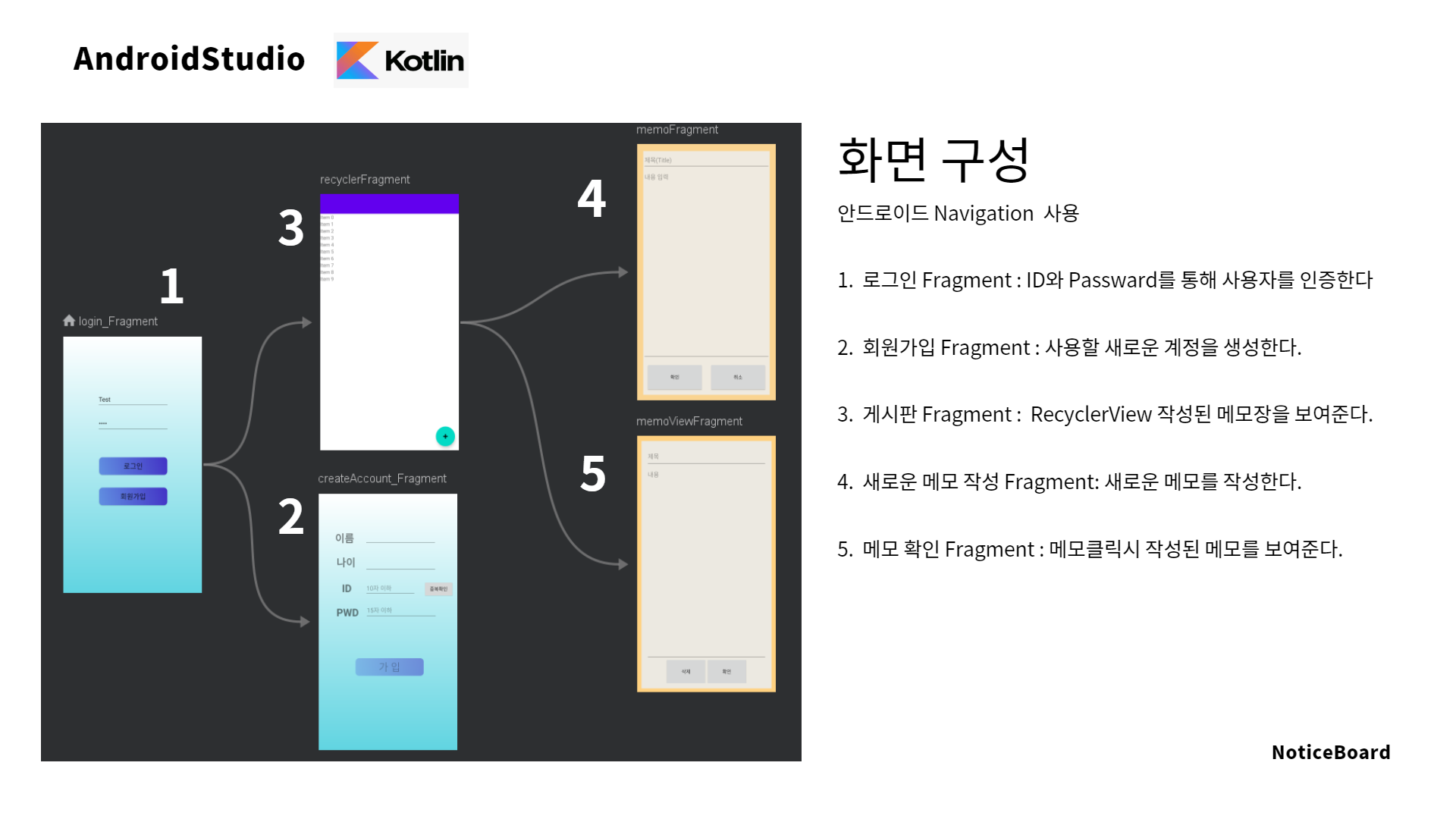 GitHub - JangYoungHun/NoticeBoard_Project: Notice Board App & Spring Server