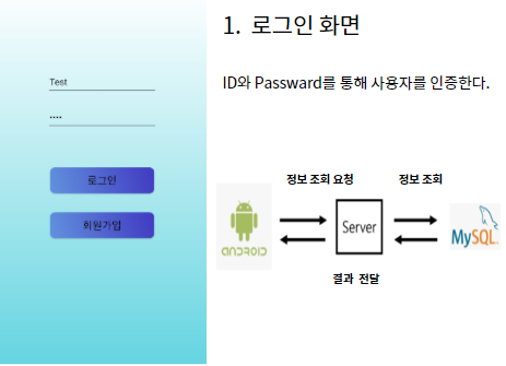 GitHub - JangYoungHun/NoticeBoard_Project: Notice Board App & Spring Server