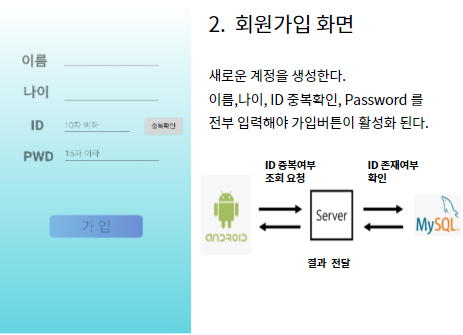 GitHub - JangYoungHun/NoticeBoard_Project: Notice Board App & Spring Server