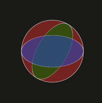 GitHub - Akbasniwal/Css-Animations