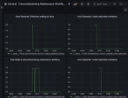 prom_decommission_monitor_scale
