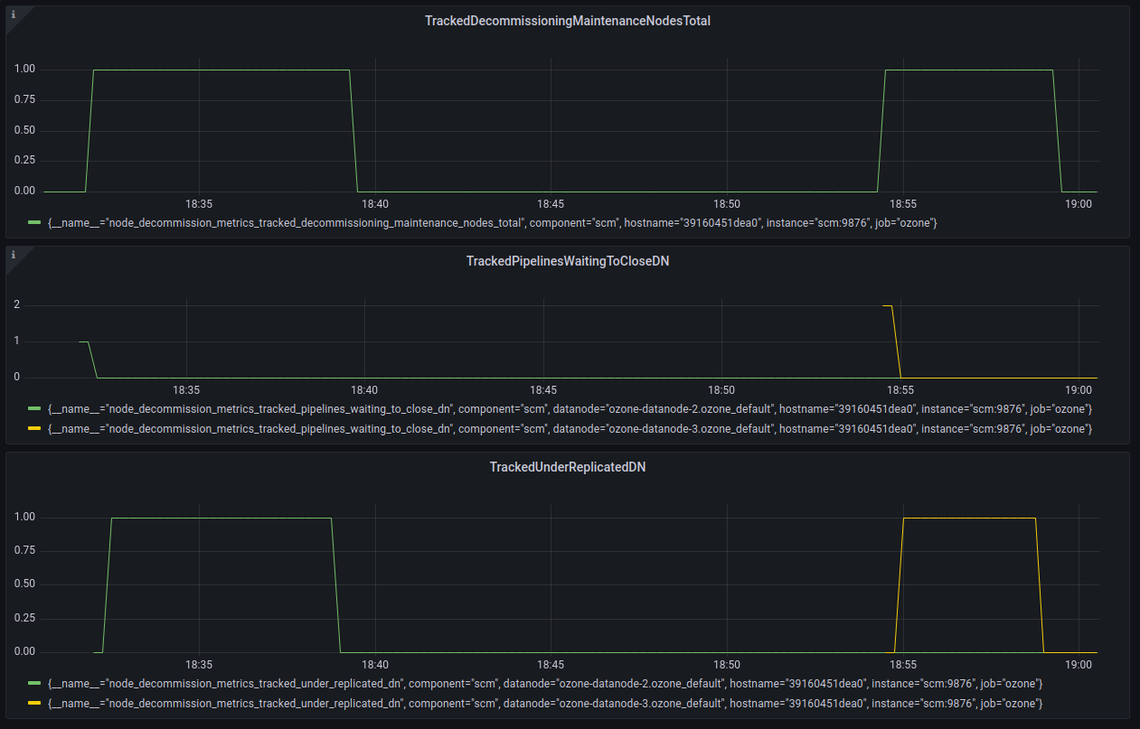 decommission_prom_DNs