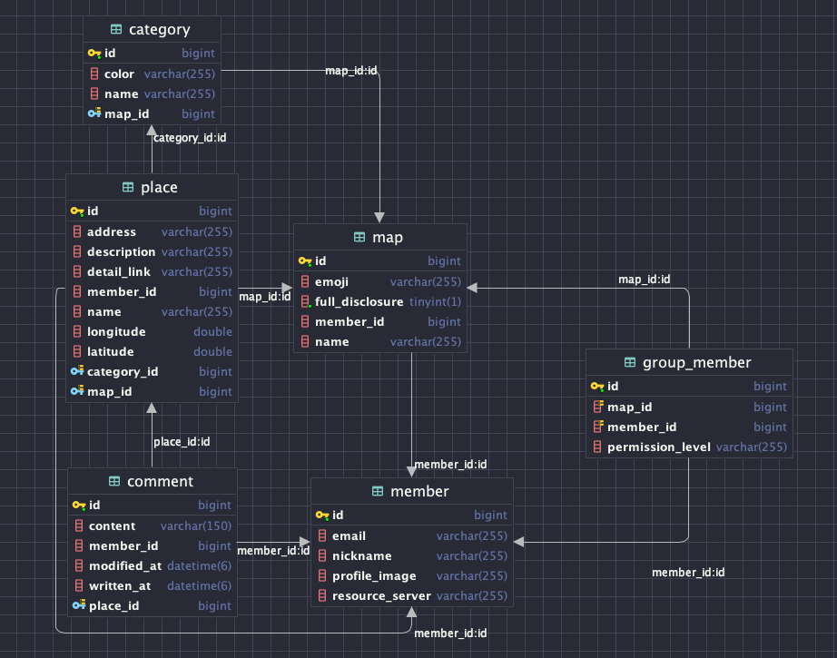 GitHub - muffin9/squad-map: team project squad-map. · GitHub